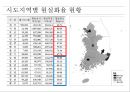 [★PPT★][공시지가公示地價와 현실화율] 토지 관련 재산세, 제대로 알고 내세요!-, 공시지가, 현실화율, 개념, 문제점, 과세 형평성 제고 방안 10페이지
