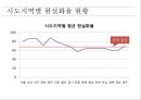 [★PPT★][공시지가公示地價와 현실화율] 토지 관련 재산세, 제대로 알고 내세요!-, 공시지가, 현실화율, 개념, 문제점, 과세 형평성 제고 방안 11페이지