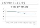 [★PPT★][공시지가公示地價와 현실화율] 토지 관련 재산세, 제대로 알고 내세요!-, 공시지가, 현실화율, 개념, 문제점, 과세 형평성 제고 방안 13페이지