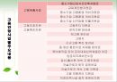[★PPT★][고용보험unemployment insurance 분석] 고용보험제도의 유형 및 기능, 고용보험 전달체계, 고용보험 재원, 고용보험 운용 16페이지