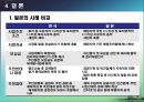 [★PPT★][뉴타운new town 사업 나아갈 방향] 뉴타운 사업 개념, 뉴타운 사업 진행, 뉴타운 사업 현황, 뉴타운 사업 필요성, 정책 집행상의 문제점, 나아갈 방향 15페이지