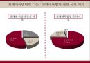 [★PPT★][성매매性賣買특별법 문제점] 성매매특별법 개념, 성매매특별법 특징, 성매매특별법 시행, 성매매특별법 결과,성매매특별법 문제점, 성매매특별법 전망 
 14페이지