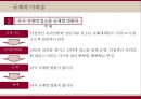 [★PPT★][성매매性賣買특별법 문제점] 성매매특별법 개념, 성매매특별법 특징, 성매매특별법 시행, 성매매특별법 결과,성매매특별법 문제점, 성매매특별법 전망 
 18페이지