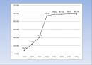 [★PPT★][국민國民건강보험, 의료민영화 총정리] 국민건강보험 개념, 국민건강보험 역사, 국민건강보험 논쟁, 의료민영화 제기 배경, 국민건강보험제도 문제점, 미국의 국민건강보험, 의료민영화 문제점, 의료관련  5페이지