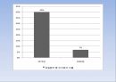 [★PPT★][국민國民건강보험, 의료민영화 총정리] 국민건강보험 개념, 국민건강보험 역사, 국민건강보험 논쟁, 의료민영화 제기 배경, 국민건강보험제도 문제점, 미국의 국민건강보험, 의료민영화 문제점, 의료관련  6페이지