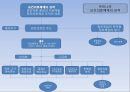 [★PPT★][국민國民건강보험, 의료민영화 총정리] 국민건강보험 개념, 국민건강보험 역사, 국민건강보험 논쟁, 의료민영화 제기 배경, 국민건강보험제도 문제점, 미국의 국민건강보험, 의료민영화 문제점, 의료관련  9페이지