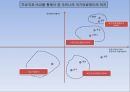 [★PPT★][국민國民건강보험, 의료민영화 총정리] 국민건강보험 개념, 국민건강보험 역사, 국민건강보험 논쟁, 의료민영화 제기 배경, 국민건강보험제도 문제점, 미국의 국민건강보험, 의료민영화 문제점, 의료관련  10페이지