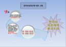 [★PPT★][국민國民건강보험, 의료민영화 총정리] 국민건강보험 개념, 국민건강보험 역사, 국민건강보험 논쟁, 의료민영화 제기 배경, 국민건강보험제도 문제점, 미국의 국민건강보험, 의료민영화 문제점, 의료관련  24페이지