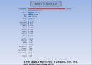 [★PPT★][국민國民건강보험, 의료민영화 총정리] 국민건강보험 개념, 국민건강보험 역사, 국민건강보험 논쟁, 의료민영화 제기 배경, 국민건강보험제도 문제점, 미국의 국민건강보험, 의료민영화 문제점, 의료관련  35페이지