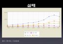 [★PPT★][외국인外國人범죄 심각성과 해결책] 외국인 범죄 사례, 외국인 범죄 실태, 외국인범죄 형사 대응방안, 외국 사례, 외국인 범죄 감소 방안 5페이지