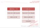 [★PPT★][빈곤貧困과 사회복지정책] 국민기초생활보장법의 이해, 자활제도의 이해, 국기법과 자활제도가 근로능력이 있는 빈곤층의 자활에 미치는 영향 2페이지