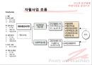 [★PPT★][빈곤貧困과 사회복지정책] 국민기초생활보장법의 이해, 자활제도의 이해, 국기법과 자활제도가 근로능력이 있는 빈곤층의 자활에 미치는 영향 41페이지