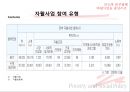 [★PPT★][빈곤貧困과 사회복지정책] 국민기초생활보장법의 이해, 자활제도의 이해, 국기법과 자활제도가 근로능력이 있는 빈곤층의 자활에 미치는 영향 42페이지