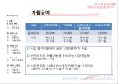 [★PPT★][빈곤貧困과 사회복지정책] 국민기초생활보장법의 이해, 자활제도의 이해, 국기법과 자활제도가 근로능력이 있는 빈곤층의 자활에 미치는 영향 47페이지