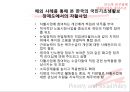 [★PPT★][빈곤貧困과 사회복지정책] 국민기초생활보장법의 이해, 자활제도의 이해, 국기법과 자활제도가 근로능력이 있는 빈곤층의 자활에 미치는 영향 77페이지