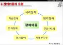[★PPT★][장애障礙아동지원정책] 장애아동 보육 현황, 장애인 교육제도 특징, 장애아동복지지원법의 제정, 장애아동복지지원법 문제점, 장애아동복지지원법 개선방안 6페이지