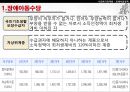 [★PPT★][장애障礙아동지원정책] 장애아동 보육 현황, 장애인 교육제도 특징, 장애아동복지지원법의 제정, 장애아동복지지원법 문제점, 장애아동복지지원법 개선방안 17페이지