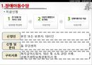 [★PPT★][장애障礙아동지원정책] 장애아동 보육 현황, 장애인 교육제도 특징, 장애아동복지지원법의 제정, 장애아동복지지원법 문제점, 장애아동복지지원법 개선방안 18페이지