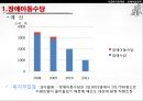 [★PPT★][장애障礙아동지원정책] 장애아동 보육 현황, 장애인 교육제도 특징, 장애아동복지지원법의 제정, 장애아동복지지원법 문제점, 장애아동복지지원법 개선방안 21페이지