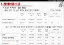 [★PPT★][장애障礙아동지원정책] 장애아동 보육 현황, 장애인 교육제도 특징, 장애아동복지지원법의 제정, 장애아동복지지원법 문제점, 장애아동복지지원법 개선방안 22페이지