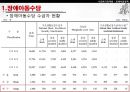 [★PPT★][장애障礙아동지원정책] 장애아동 보육 현황, 장애인 교육제도 특징, 장애아동복지지원법의 제정, 장애아동복지지원법 문제점, 장애아동복지지원법 개선방안 23페이지