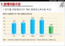 [★PPT★][장애障礙아동지원정책] 장애아동 보육 현황, 장애인 교육제도 특징, 장애아동복지지원법의 제정, 장애아동복지지원법 문제점, 장애아동복지지원법 개선방안 25페이지