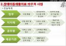[★PPT★][장애障礙아동지원정책] 장애아동 보육 현황, 장애인 교육제도 특징, 장애아동복지지원법의 제정, 장애아동복지지원법 문제점, 장애아동복지지원법 개선방안 32페이지