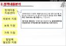 [★PPT★][장애障礙아동지원정책] 장애아동 보육 현황, 장애인 교육제도 특징, 장애아동복지지원법의 제정, 장애아동복지지원법 문제점, 장애아동복지지원법 개선방안 39페이지