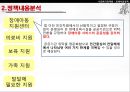 [★PPT★][장애障礙아동지원정책] 장애아동 보육 현황, 장애인 교육제도 특징, 장애아동복지지원법의 제정, 장애아동복지지원법 문제점, 장애아동복지지원법 개선방안 40페이지