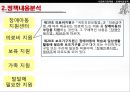 [★PPT★][장애障礙아동지원정책] 장애아동 보육 현황, 장애인 교육제도 특징, 장애아동복지지원법의 제정, 장애아동복지지원법 문제점, 장애아동복지지원법 개선방안 41페이지