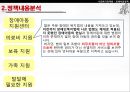 [★PPT★][장애障礙아동지원정책] 장애아동 보육 현황, 장애인 교육제도 특징, 장애아동복지지원법의 제정, 장애아동복지지원법 문제점, 장애아동복지지원법 개선방안 42페이지