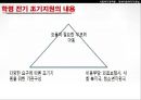 [★PPT★][장애障礙아동지원정책] 장애아동 보육 현황, 장애인 교육제도 특징, 장애아동복지지원법의 제정, 장애아동복지지원법 문제점, 장애아동복지지원법 개선방안 54페이지
