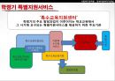 [★PPT★][장애障礙아동지원정책] 장애아동 보육 현황, 장애인 교육제도 특징, 장애아동복지지원법의 제정, 장애아동복지지원법 문제점, 장애아동복지지원법 개선방안 57페이지