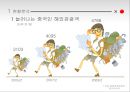 ★[중국관광객 유치 활성화 방안] 국내 중국관광객 현황, 중국관광객 특징, 중국관광객 효과, 중국관광객 유치 사업, 중국관광객 유치사업 전략, 중국관광객 지원방안.pptx 3페이지