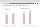 ★[중국관광객 유치 활성화 방안] 국내 중국관광객 현황, 중국관광객 특징, 중국관광객 효과, 중국관광객 유치 사업, 중국관광객 유치사업 전략, 중국관광객 지원방안.pptx 7페이지