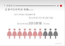 ★[중국관광객 유치 활성화 방안] 국내 중국관광객 현황, 중국관광객 특징, 중국관광객 효과, 중국관광객 유치 사업, 중국관광객 유치사업 전략, 중국관광객 지원방안.pptx 9페이지