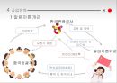 ★[중국관광객 유치 활성화 방안] 국내 중국관광객 현황, 중국관광객 특징, 중국관광객 효과, 중국관광객 유치 사업, 중국관광객 유치사업 전략, 중국관광객 지원방안.pptx 13페이지