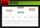 ★[중앙인사기관의 변천과정] 중앙인사위원회 변천과정, 중앙인사위원회 설립 배경, 특징, 중앙인사위원회 문제점, 중앙인사위원회 과제.ppt 13페이지