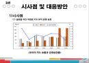 ★[통상정책론] 해외직접투자(FDI) 유출(Outflow) - 해외직접투자,FDI 주의사항, 해외직접투자 개념, 해외직접투자 필요성, 해외직접투자 영향, 해외직접투자 문제점, 해외직접투자 개선방안.pptx 16페이지