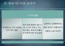 ★바우처 제도 - 한국과 미국의 바우처 제도 비교분석 (바우처(Voucher) 제도에 대한 간략 레포트, 바우처 제도 분석, 선진국 미국의 바우처 제도 분석).pptx 8페이지