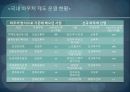 ★바우처 제도 - 한국과 미국의 바우처 제도 비교분석 (바우처(Voucher) 제도에 대한 간략 레포트, 바우처 제도 분석, 선진국 미국의 바우처 제도 분석).pptx 9페이지
