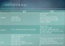 ★바우처 제도 - 한국과 미국의 바우처 제도 비교분석 (바우처(Voucher) 제도에 대한 간략 레포트, 바우처 제도 분석, 선진국 미국의 바우처 제도 분석).pptx 12페이지