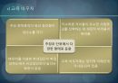 ★바우처 제도 - 한국과 미국의 바우처 제도 비교분석 (바우처(Voucher) 제도에 대한 간략 레포트, 바우처 제도 분석, 선진국 미국의 바우처 제도 분석).pptx 15페이지