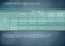 ★바우처 제도 - 한국과 미국의 바우처 제도 비교분석 (바우처(Voucher) 제도에 대한 간략 레포트, 바우처 제도 분석, 선진국 미국의 바우처 제도 분석).pptx 20페이지