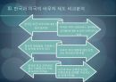 ★바우처 제도 - 한국과 미국의 바우처 제도 비교분석 (바우처(Voucher) 제도에 대한 간략 레포트, 바우처 제도 분석, 선진국 미국의 바우처 제도 분석).pptx 21페이지