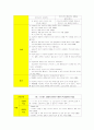 A+ 정신간호학 케이스 ◆ ADHD 케이스 스터디 자료◆  9페이지