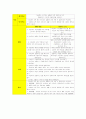 A+ 정신간호학 케이스 ◆ ADHD 케이스 스터디 자료◆  10페이지