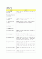 A+ 정신간호학 케이스 ◆ ADHD 케이스 스터디 자료◆  11페이지