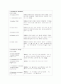 A+ 정신간호학 케이스 ◆ ADHD 케이스 스터디 자료◆  12페이지