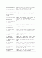 A+ 정신간호학 케이스 ◆ ADHD 케이스 스터디 자료◆  13페이지